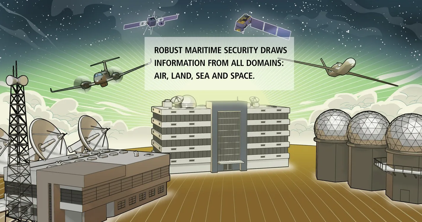 Scene four: satellites, surveillance aircraft, radar dishes, and radomes surround a ground station, showing security drawn from air, land, sea, and space.