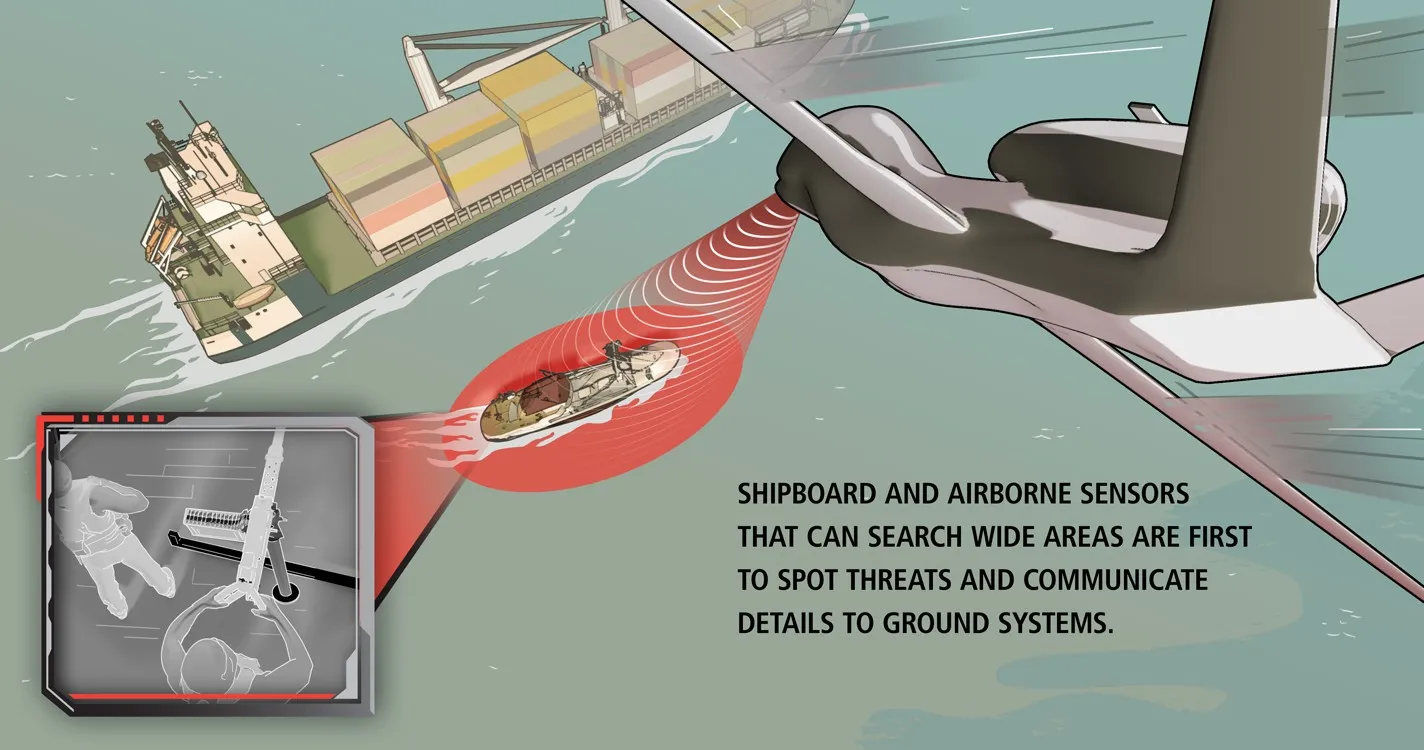 Scene five: a surveillance aircraft sweeps a red sensor cone across a small boat beside a cargo ship, with a thermal readout inset.